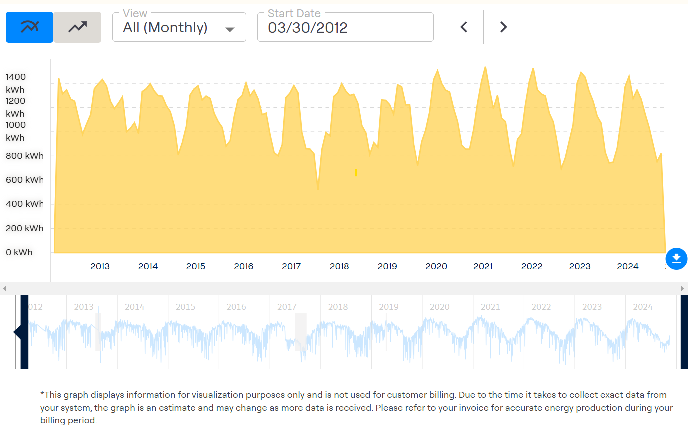 Sunrun_Graph_Production_2024